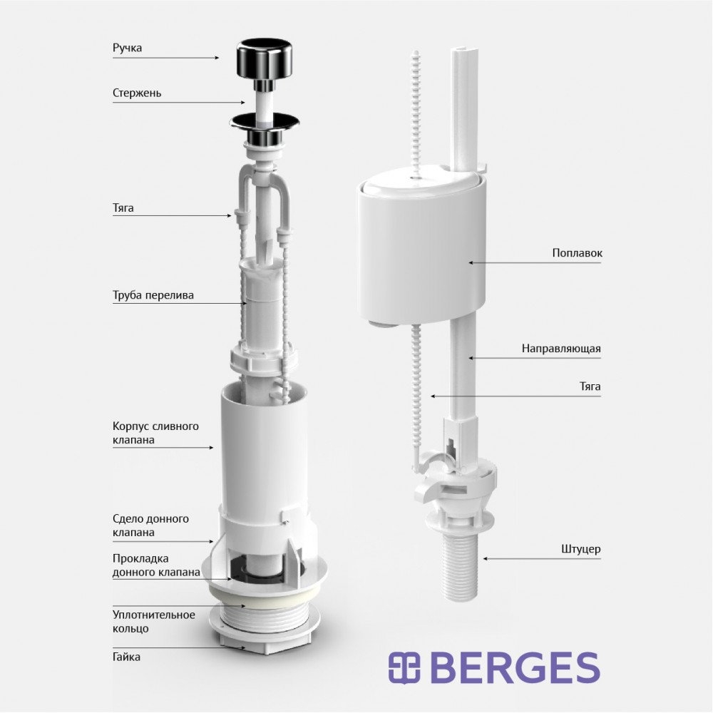 Смывное устройство для унитаза Berges EKO 01 30101 купить в интернет-магазине сантехники Sanbest